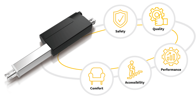 High Safety Standard for Wheelchairs